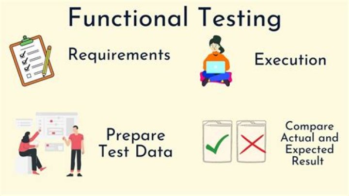 Functional verification - How To Discuss