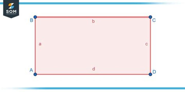 Generic Rectangle - How To Discuss
