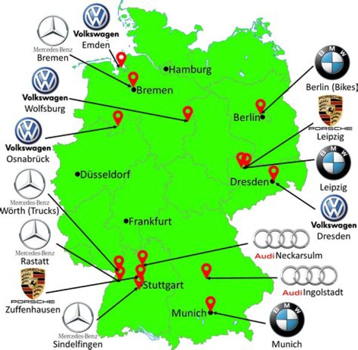 German car companies - How To Discuss