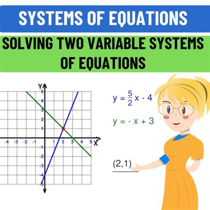 Graphing systems of equations - How To Discuss