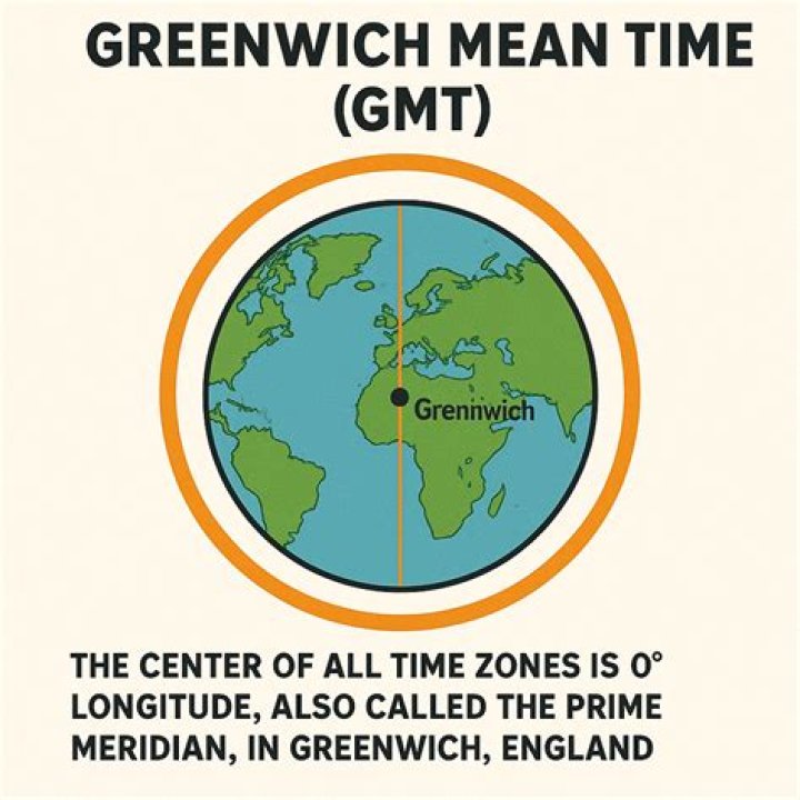 Greenwich mean time (GMT) - How To Discuss
