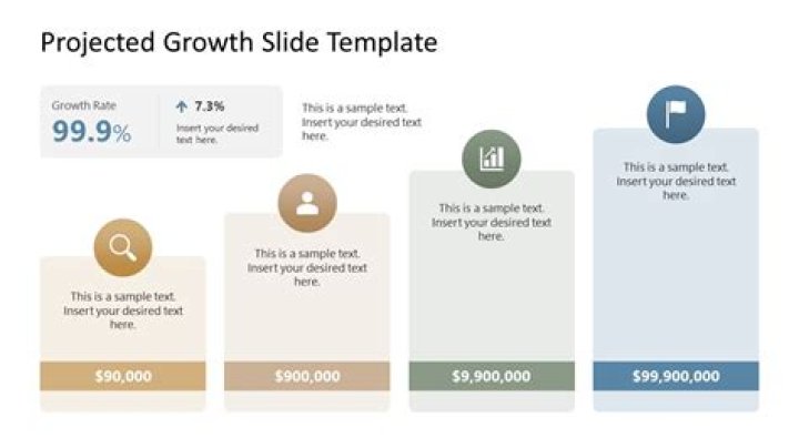 Growth potential - How To Discuss