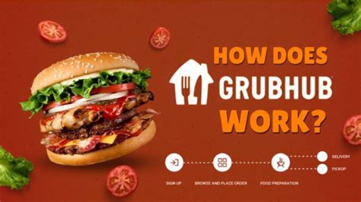 Grubhub stock - How To Discuss