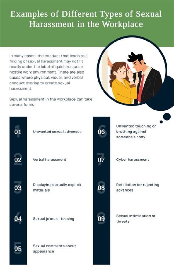 Harassment - How To Discuss