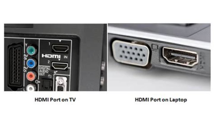 Hdmi port - How To Discuss