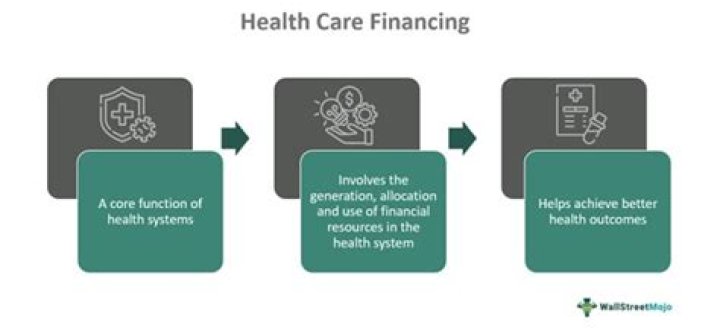 Health care financing administration - How To Discuss