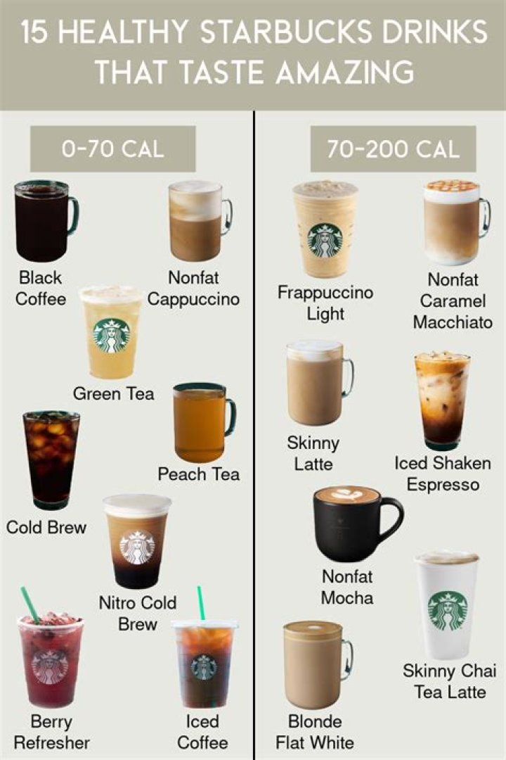 Healthy starbucks coffee - How To Discuss