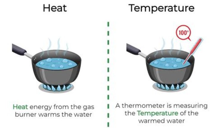 Heat and pressure - How To Discuss