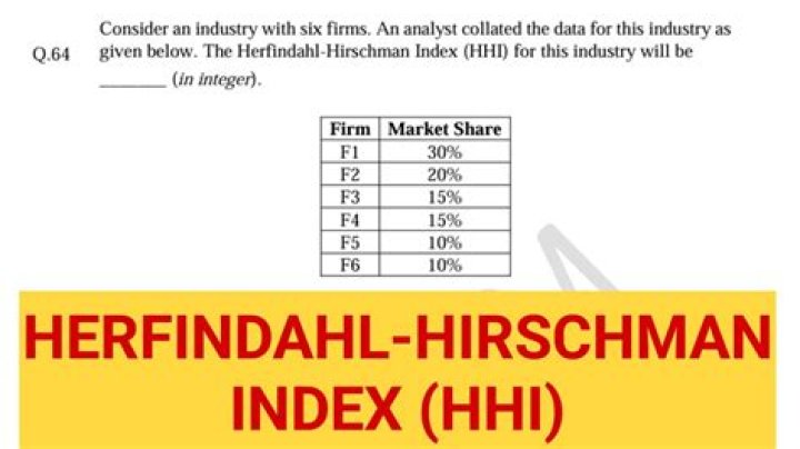Herfindahl index - How To Discuss