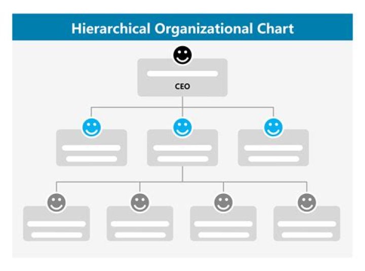 Hierarchical - How To Discuss