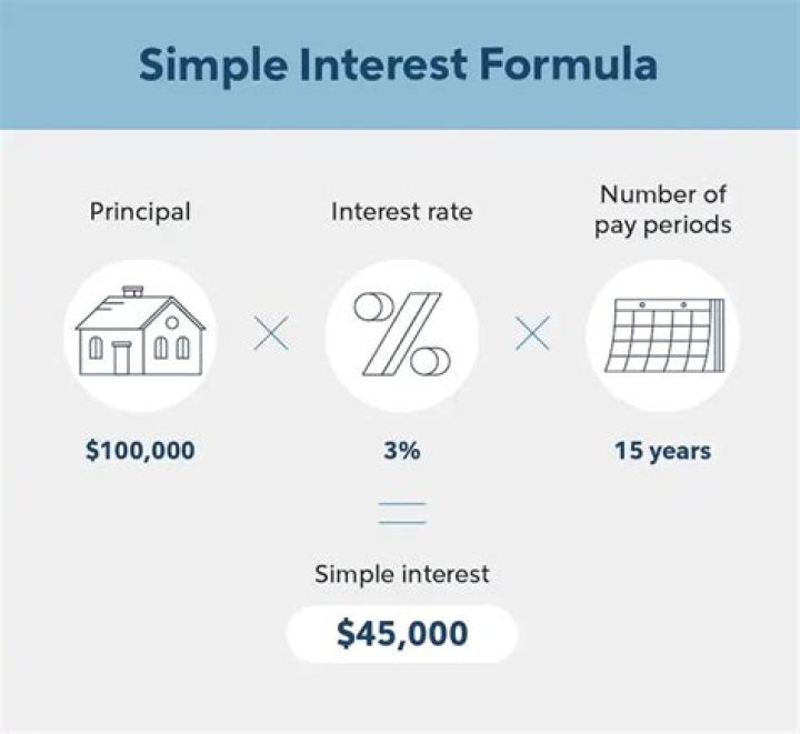 Home Loan's Interest Rate - How To Discuss