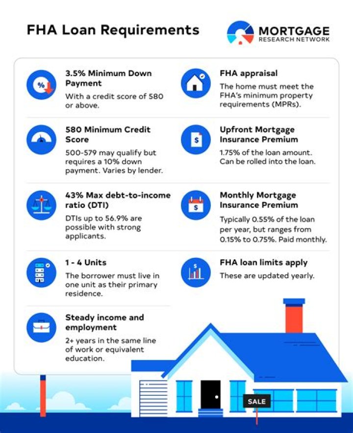 Home Loan - How To Discuss
