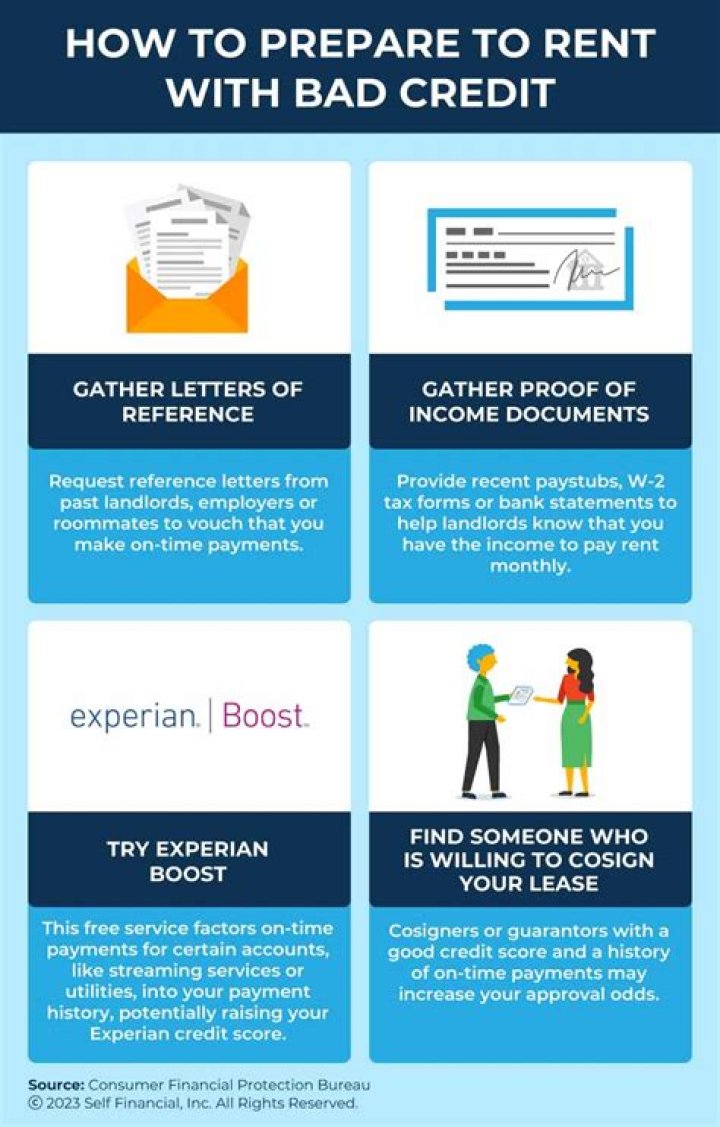 Homes for rent with bad credit