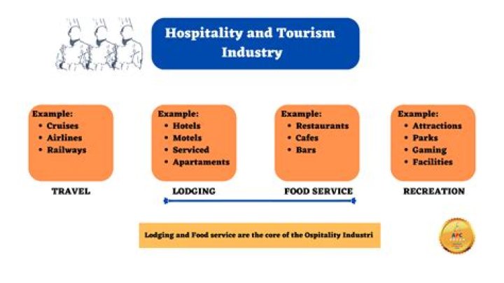 Hospitality industry - How To Discuss