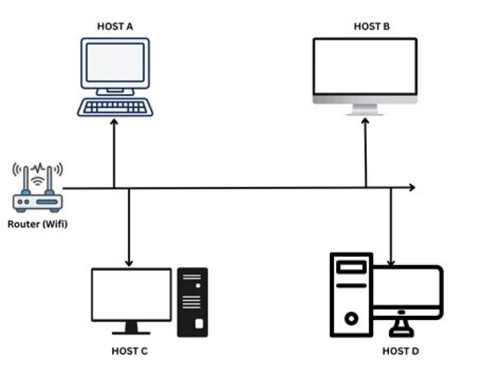 Host computer - How To Discuss