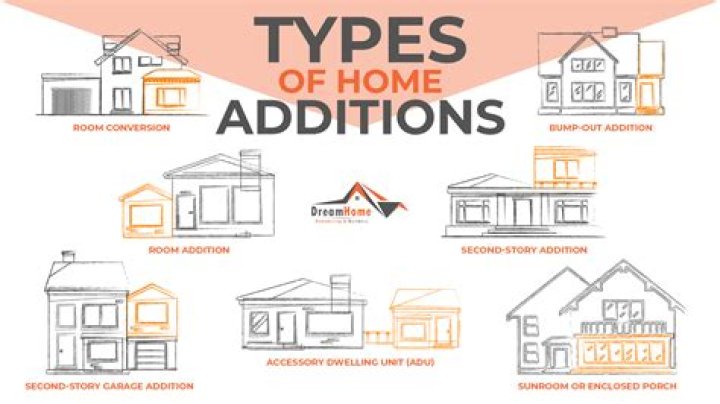 House additions - How To Discuss