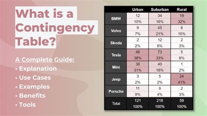 How Can Contingency Tables Be Used For Predicting The Weather