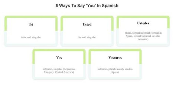 How Do You Say Ashley In Spanish