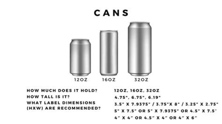 How Many Cans Does It Take To Make $1000