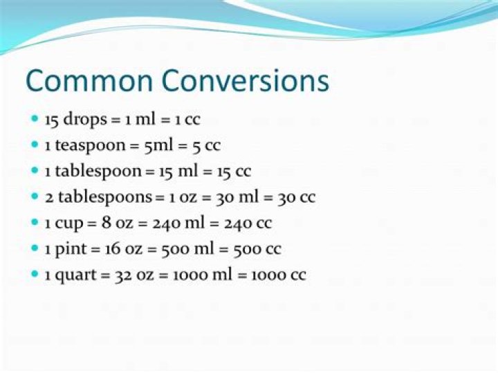 How Many Cc In 1 Ml