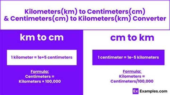 How Many Centimeters Correspond To 15.68 Kilometers