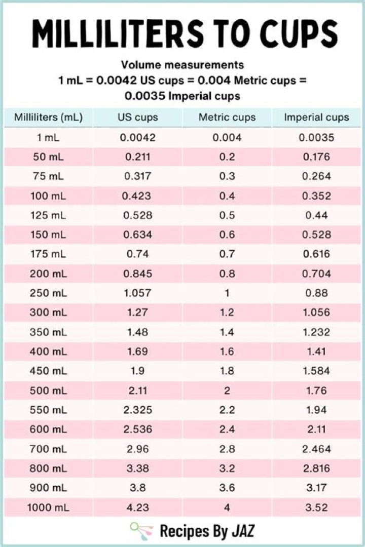 How Many Cups Is 200 Ml