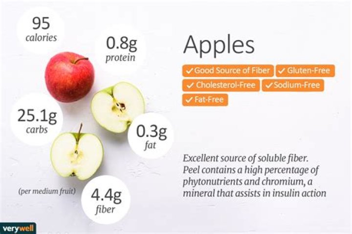 How many grams of carbs in an apple