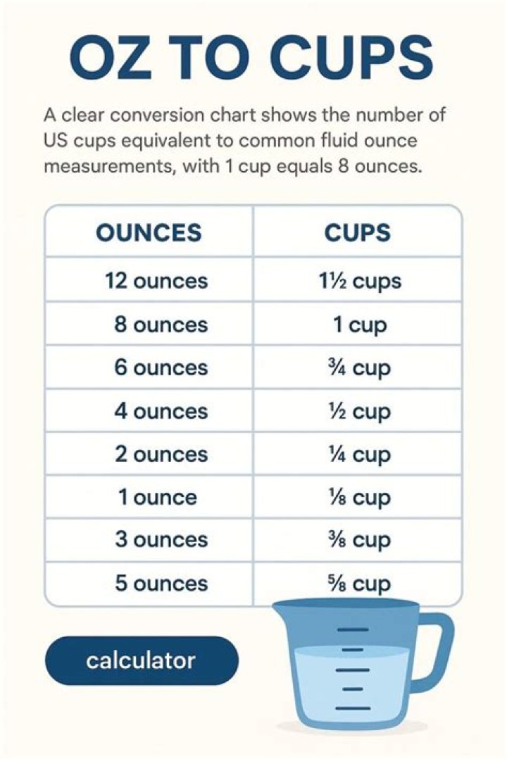 How many ounces in half a cup?