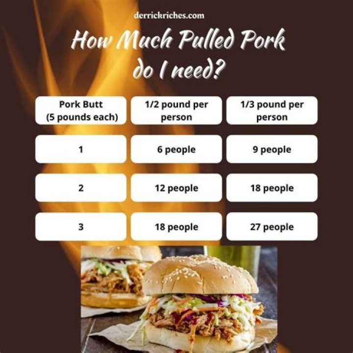 How Many Pounds Of Pulled Pork Per Person