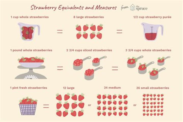 How Many Strawberries In A Pound