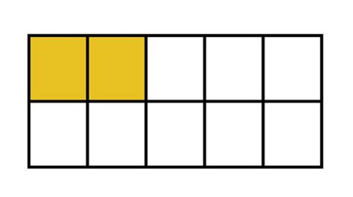 How Many Tenths Are In A Gram