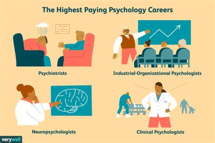 How much do psychologists make