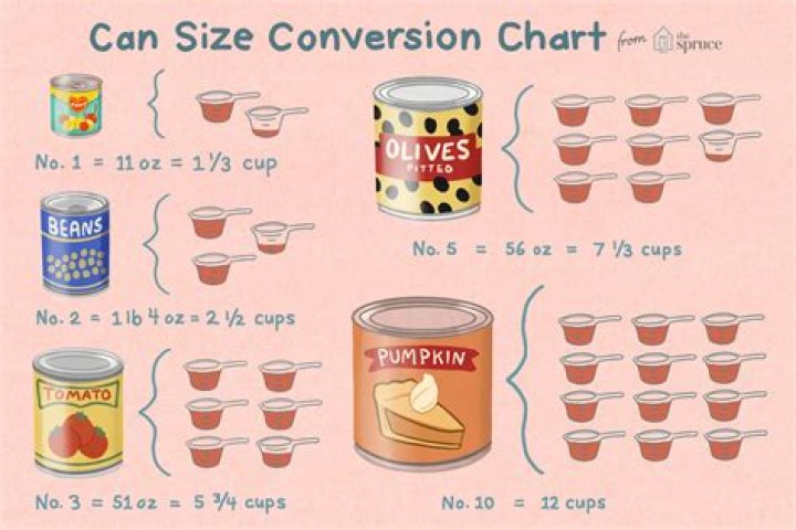 How Much Does A Can Of Soup Weigh