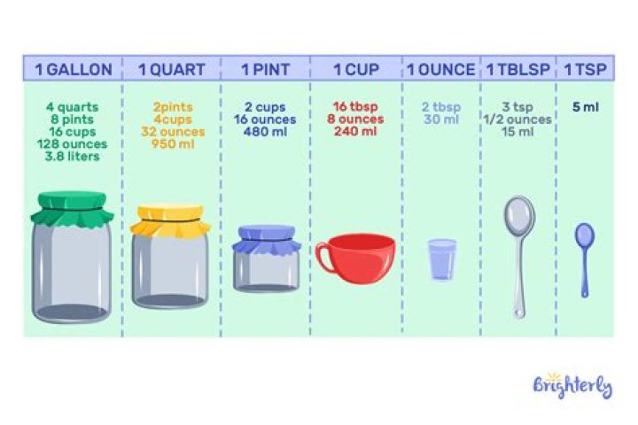 How Much Is 3 Oz