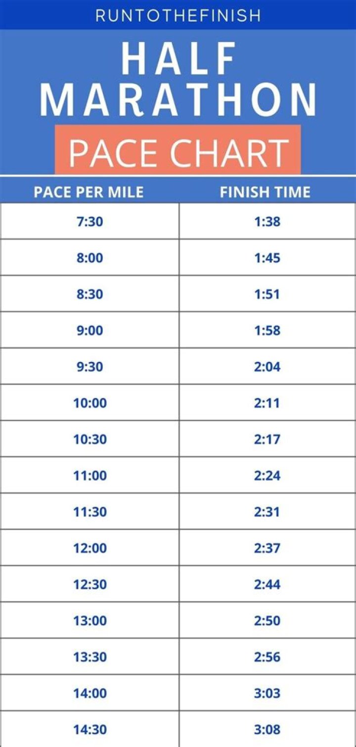 How much is a half marathon