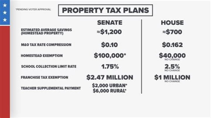 How much is property tax in california