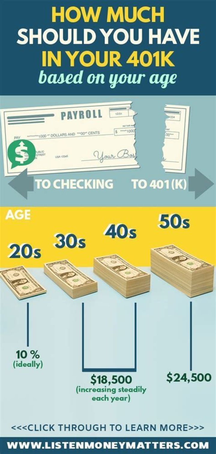 How much should i have in savings