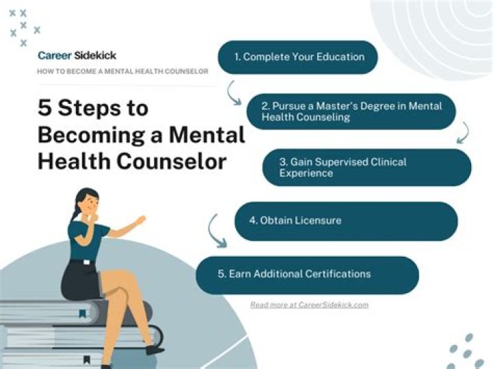How to become a counselor