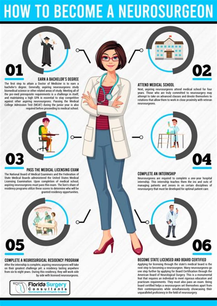How to become a neurosurgeon