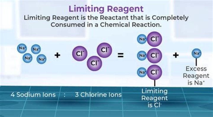 How to find limiting reagent