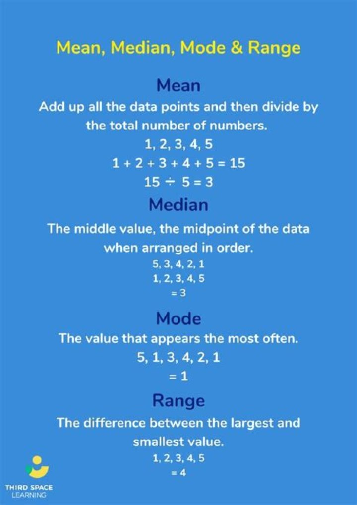 How to find mean median mode and range