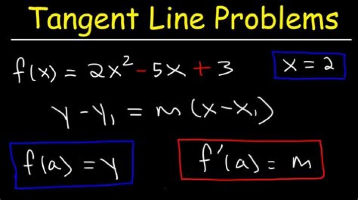 How to find the equation of a tangent line