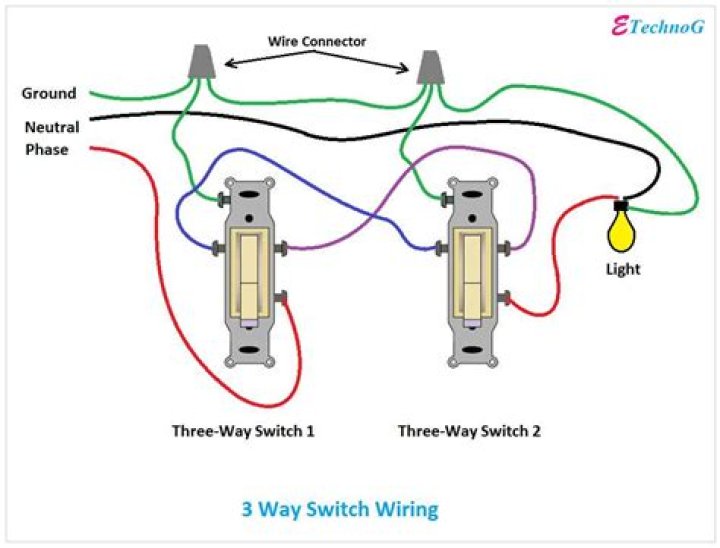 How to install 3 way switch
