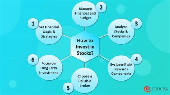 How To Invest In Stocks
