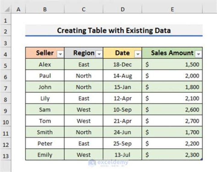 How to make a table in excel
