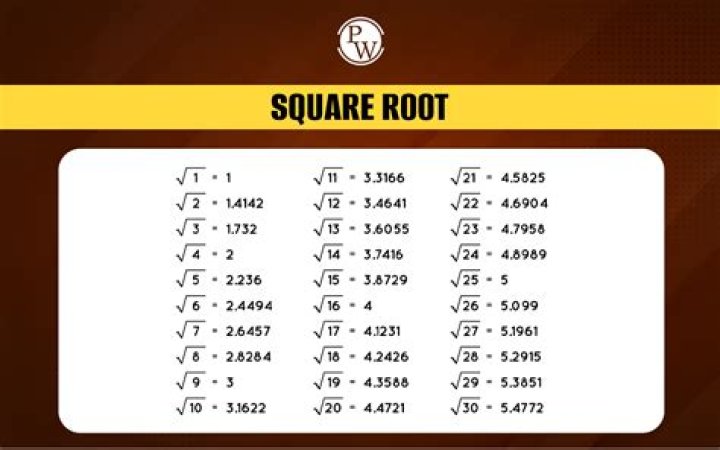 How to solve square root