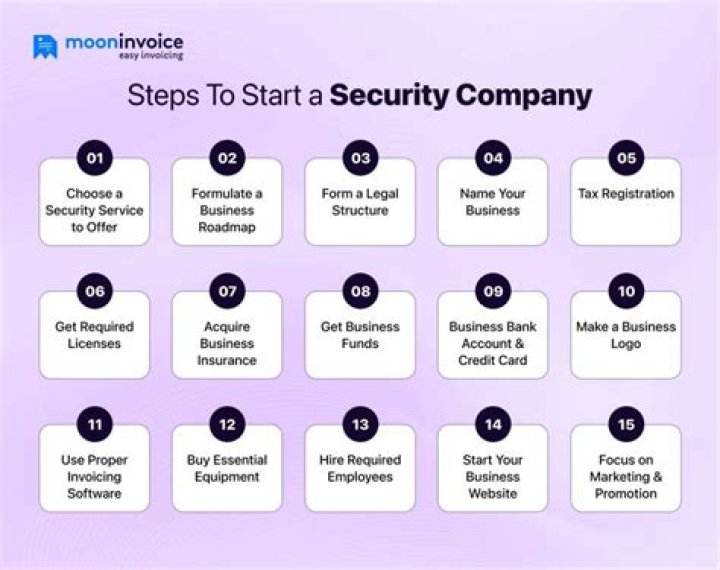 How to start a security company