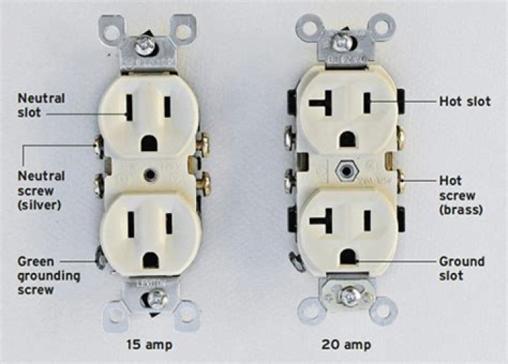 How To Tell If Outlet Is 15 Or 20 Amps