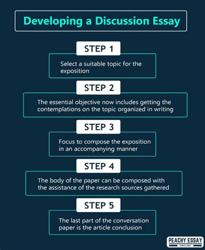 How to Write a Discussion Essay