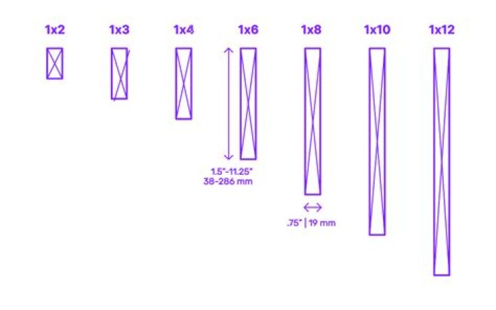 How Wide Is A 1x6